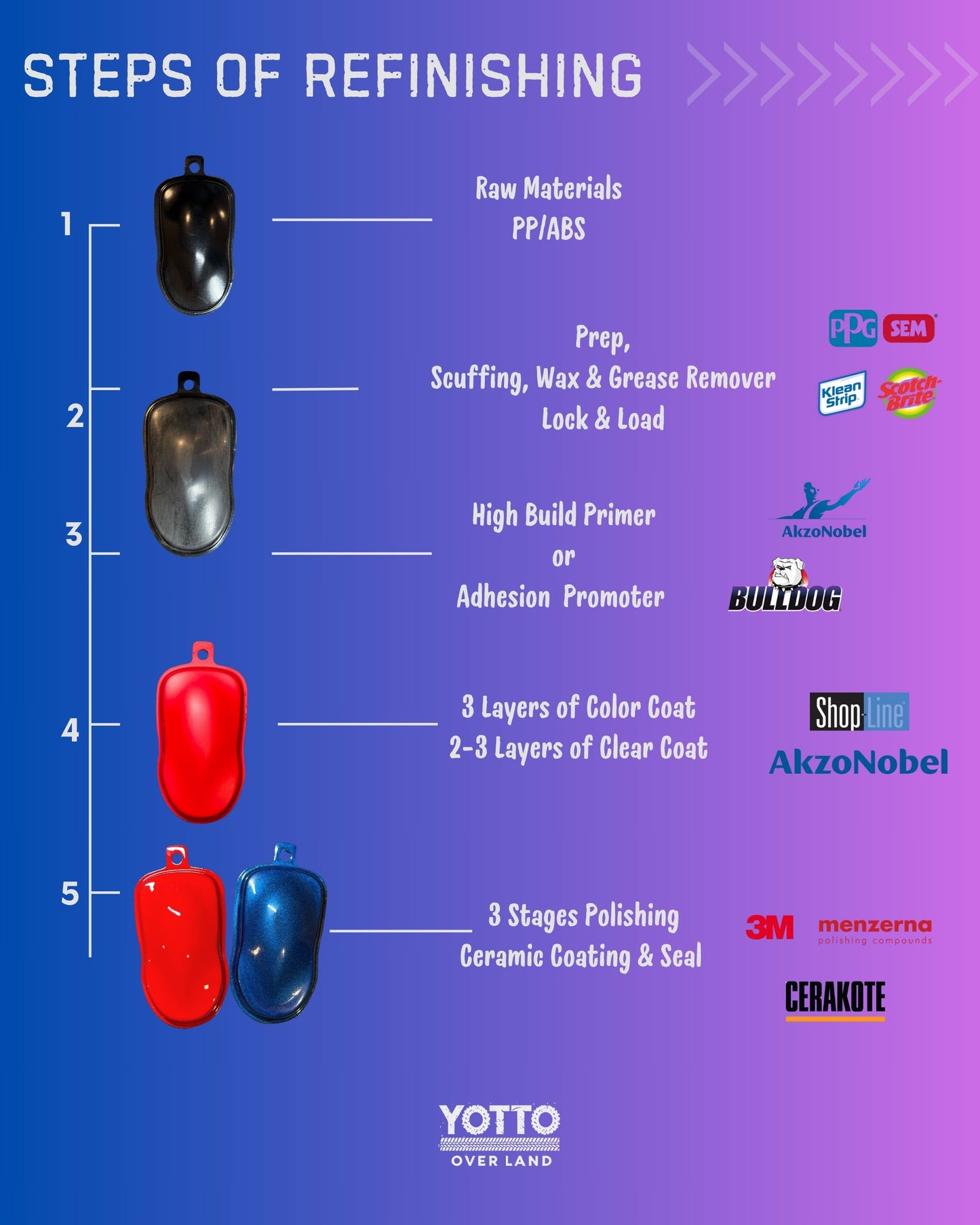 Hood Bumper Cover OEM Color Matched for Wrangler JL Gladiator JT