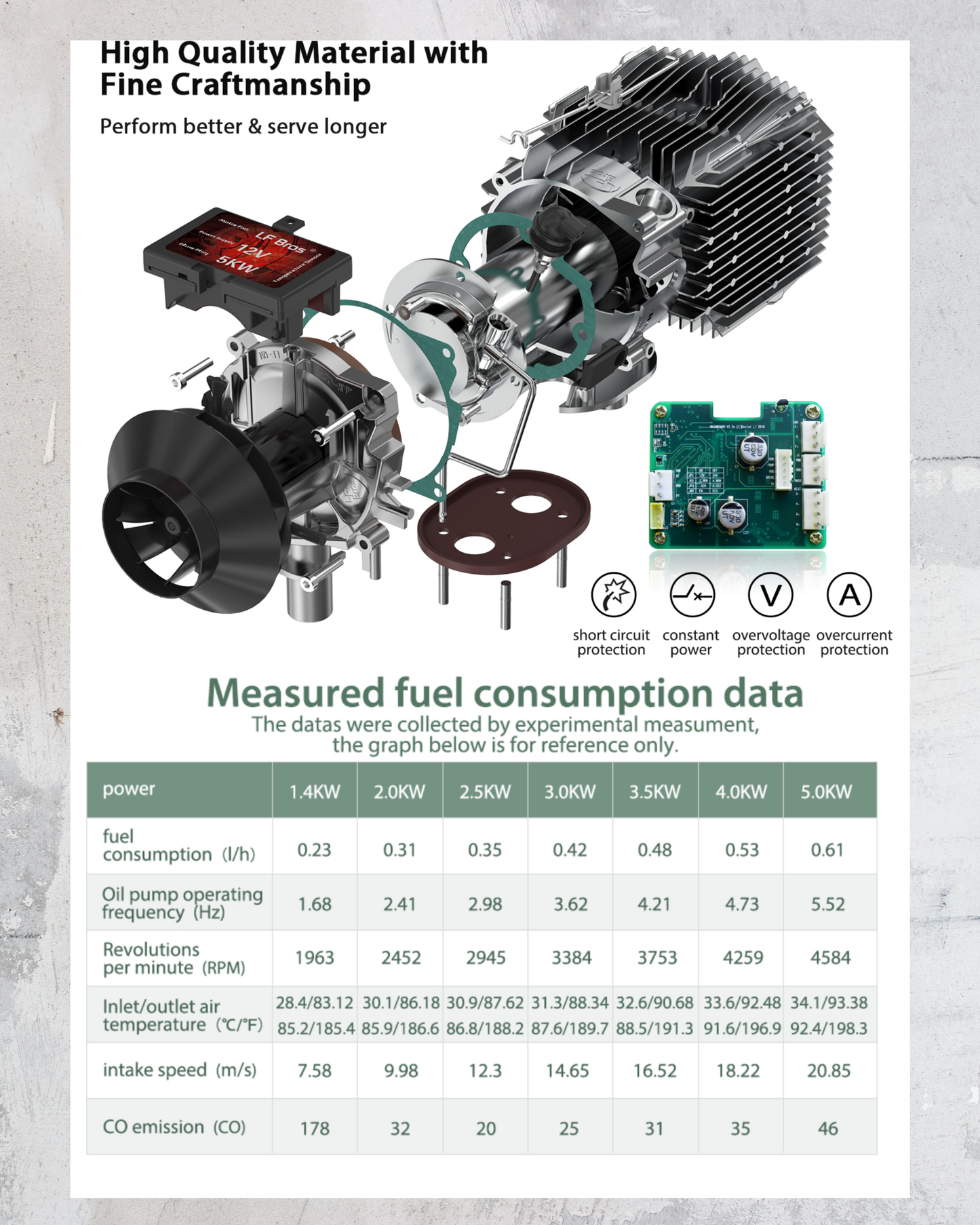 Combasto - Overlander's All in One Diesel Heater